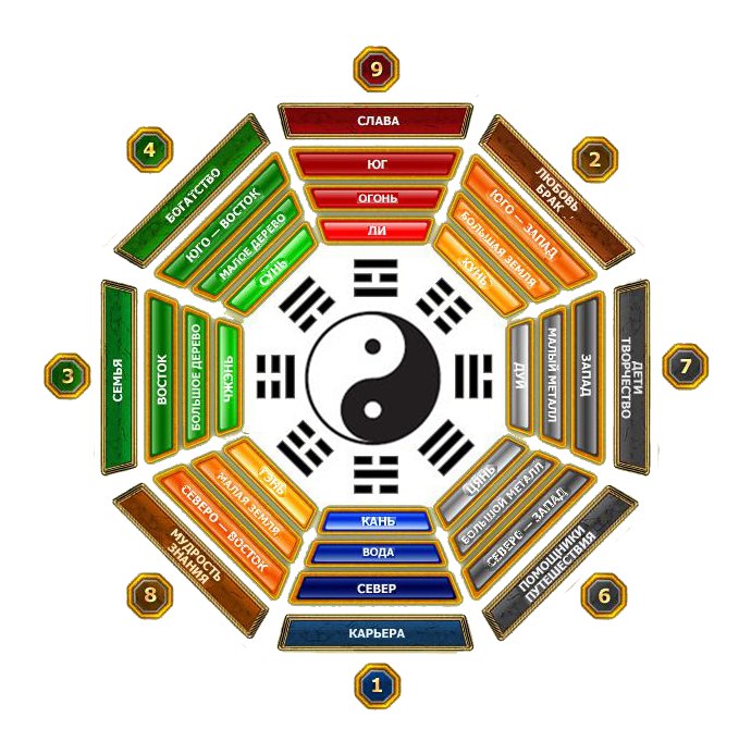 bagua
